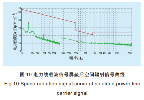 智能電網電力線寬帶載波通信測試系統(tǒng)關鍵技術研究