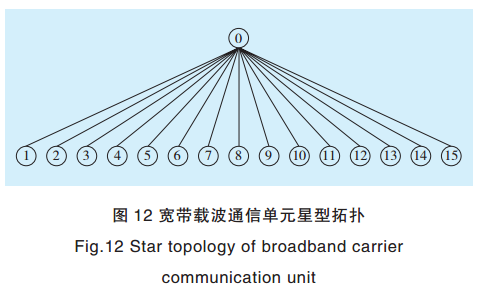 智能電網電力線寬帶載波通信測試系統(tǒng)關鍵技術研究