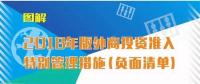 國家發(fā)改委、商務(wù)部第18號令：取消電網(wǎng)建設(shè)、經(jīng)營須由中方控股限制