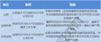 再施壓｜地方比國務(wù)院更嚴(yán)！煤電機(jī)組未完成超低改造立即停產(chǎn)