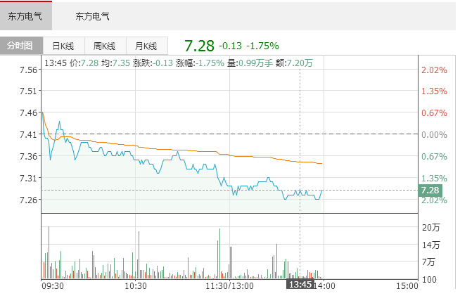 東方電氣攜手三峽集團進軍海上風(fēng)電