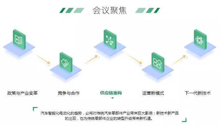 新形勢(shì)下，物流車電動(dòng)化的機(jī)會(huì)與痛點(diǎn)
