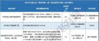 浙江、天津、海南重點能源項目名單公布 17省837個重點能源項目名單請猛戳！