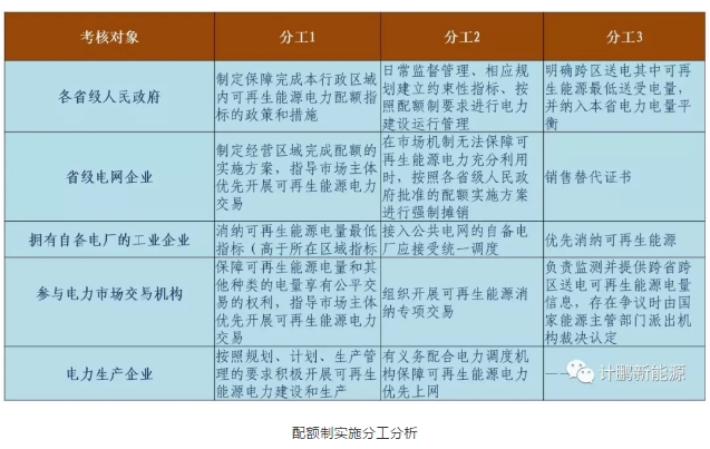 綠證—配額—儲能—風(fēng)光發(fā)展的相互關(guān)聯(lián)
