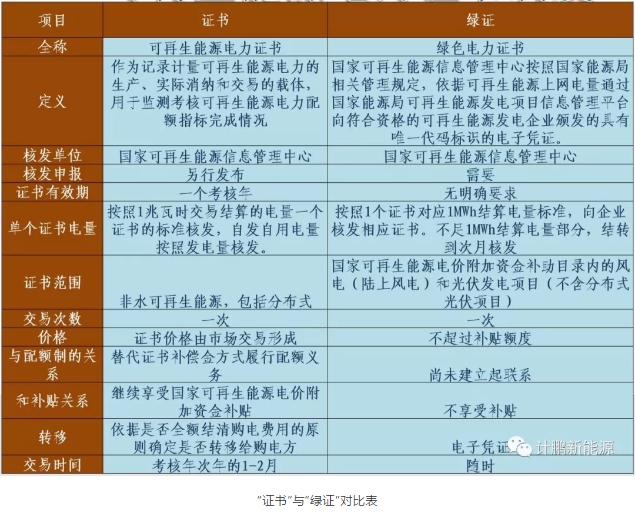 綠證—配額—儲能—風(fēng)光發(fā)展的相互關(guān)聯(lián)