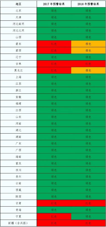 2018年中國(guó)風(fēng)電的五大關(guān)注點(diǎn)！