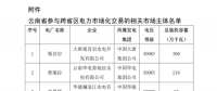 今年首次！廣州電力交易中心將開展云貴水火置換交易