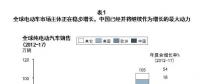 動(dòng)力電池市場(chǎng)群雄并起 如何逐鹿中原？