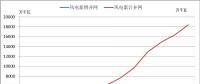 2018年中國(guó)風(fēng)電的五大關(guān)注點(diǎn)！