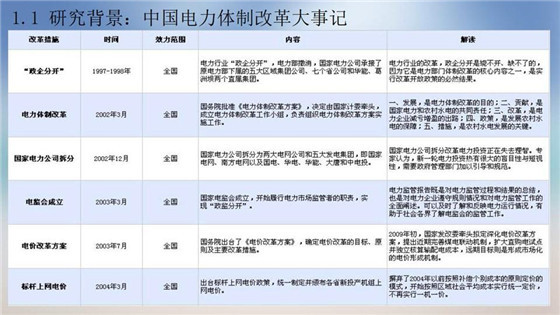 我國電力價格規(guī)制現狀、存在的問題及原因分析