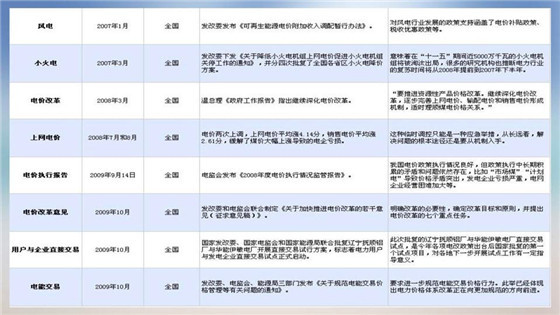 我國電力價格規(guī)制現狀、存在的問題及原因分析