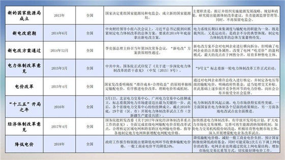 我國電力價格規(guī)制現狀、存在的問題及原因分析