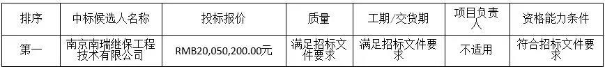 中廣核3個海上風電項目中標公示！