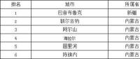 極端低溫天氣如何影響光伏組件性能？