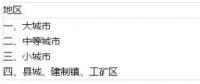 土地使用稅如何影響光伏電站收益？