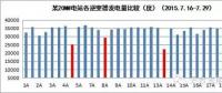 光伏電站晶硅組件如何檢測(cè)與分析？