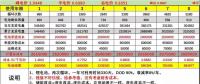 峰谷電價差拉大后，儲能投資收益會怎么變？