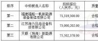 中廣核3個(gè)海上風(fēng)電項(xiàng)目中標(biāo)公示！