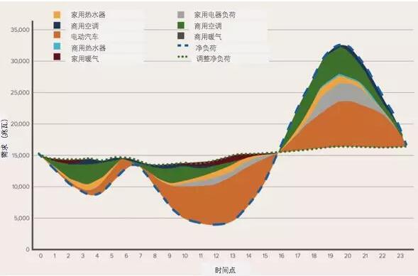 突破極限：需求彈性助力太陽能、風能等可再生能源市場發(fā)展