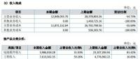 讓人費(fèi)解的萬家天能：究竟是做太陽能電池組件還是賣牛羊肉？