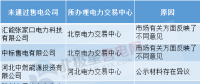 售電公司注冊(cè)未通過原因何在？