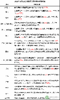2018年上半年新能源物流車地補與路權政策盤點 半數(shù)按國標50%執(zhí)行