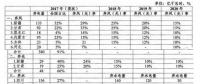 追問：2017年四川棄水電量是多少？
