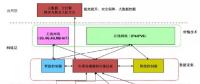 能源互聯(lián)網體系框架及新技術研究