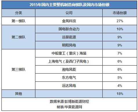 30而立：全球最知名的風(fēng)電企業(yè)如何在中國打好下一戰(zhàn)？