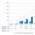 新增裝機3年翻3倍！我國海上風電裝機情況權(quán)威統(tǒng)計