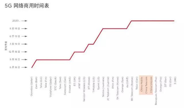 「智慧城市」中國將成全球5G、工業(yè)互聯(lián)網(wǎng)發(fā)展主要推力