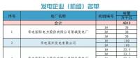 山東關(guān)于對(duì)省內(nèi)2018年6月份中長(zhǎng)期交易合同偏差電量開展預(yù)掛牌交易的公告