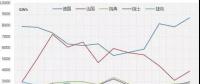 2017年歐盟主要國(guó)家電力進(jìn)出口情況