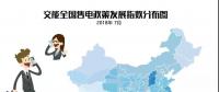 【售電指數(shù)】7月政策發(fā)展指數(shù)發(fā)布， 西藏開始加入了電改大家庭