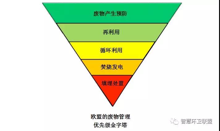 歐盟向垃圾焚燒產(chǎn)業(yè)補(bǔ)貼亂象宣戰(zhàn) 成員國逐步停止向焚燒廠發(fā)放補(bǔ)貼