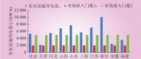 深度｜我國電力直接交易現(xiàn)狀、交易路徑與模式設(shè)計