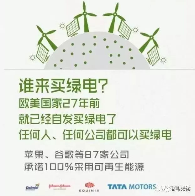 你懂“綠證”嗎？要買“綠證”嗎？