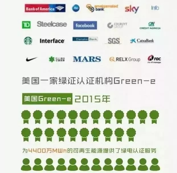 你懂“綠證”嗎？要買“綠證”嗎？