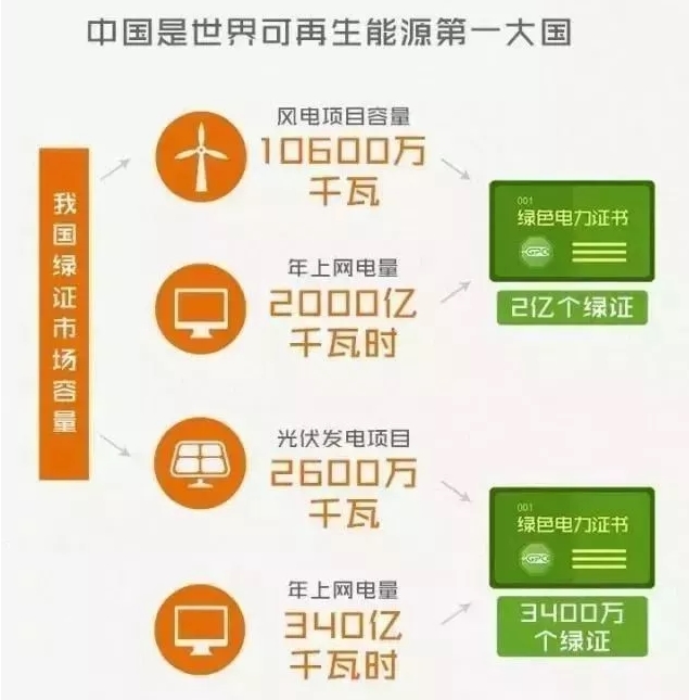 你懂“綠證”嗎？要買“綠證”嗎？