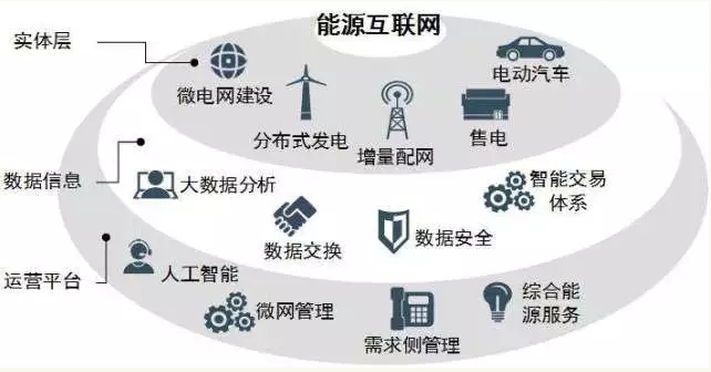 高峰：能效提升是能源互聯網建設關鍵。