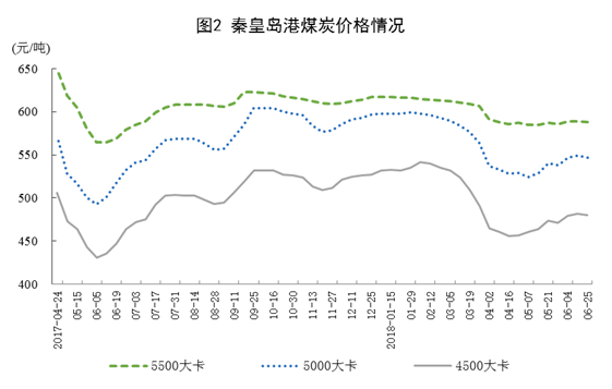 統(tǒng)計局：6月份風電恢復兩位數增長 增長11.4%