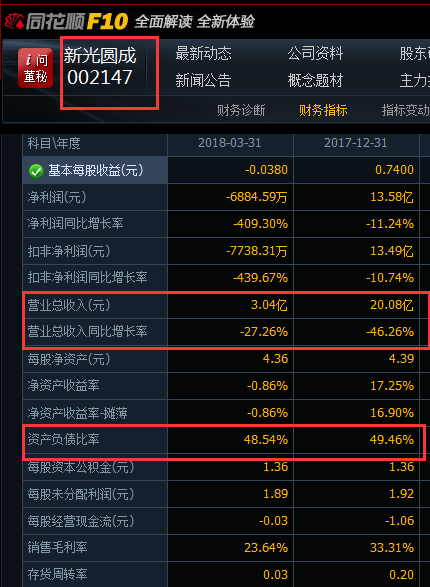 兜里沒錢的新光圓成，跨界風(fēng)電行業(yè)真的能玩得轉(zhuǎn)嗎？
