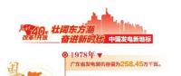 改革開放40周年 帶你看看中國發(fā)電新地標(biāo)?。◤V東篇）