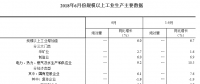 統(tǒng)計(jì)局：2018年6月份規(guī)模以上工業(yè)增加值增長(zhǎng)6.0% 電力、熱力生產(chǎn)和供應(yīng)業(yè)增長(zhǎng)9.2%