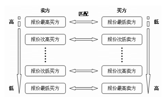 《電力市場概論》電量市場—發(fā)電權(quán)交易市場（二）
