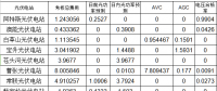 國家能源局山西監(jiān)管辦：2018年1月光伏考核結果公示
