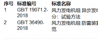 提醒！這兩項風電國家標準批準發(fā)布?。ǜ角鍐危?></a></div>
                                        <h3><a href=