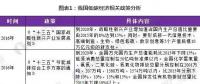 試點(diǎn)城市大范圍鋪開、全國(guó)統(tǒng)一碳交易市場(chǎng)啟動(dòng) 政策利好低碳經(jīng)濟(jì)發(fā)展
