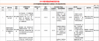 23個風(fēng)電項目 總投資955億元！2018年福建海洋強省重大項目建設(shè)實施方案印發(fā)
