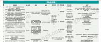 洞察∣ 新能源崛起 充電樁何去何從？